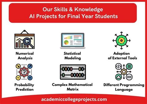 Top 7 Interesting AI Projects for Final Year Students [AI Simulation]