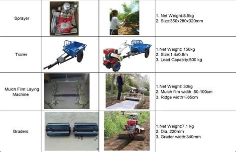 Different Types Farm Implements For Power Tiller - Buy Different Types Farm Implements Product ...