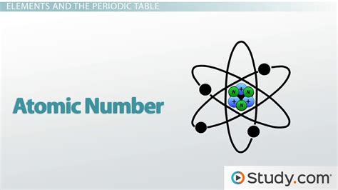 Atom | Definition, Structure & Examples - Lesson | Study.com