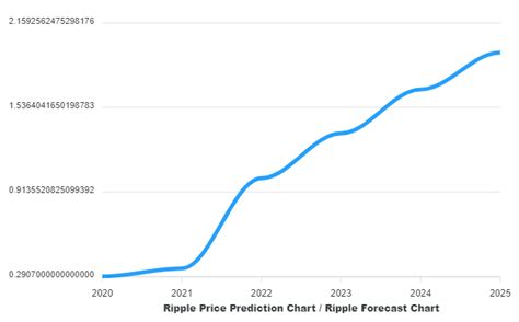 Xrp Price 2025