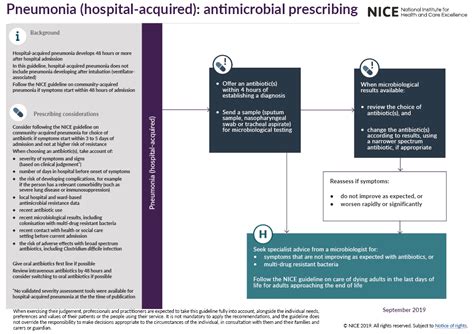 Pneumonia Treatment Guidelines