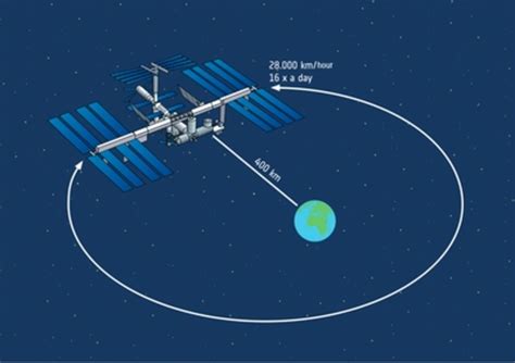 ISS Orbit Map