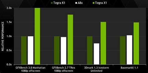 NVIDIA Tegra X1 - a closer look