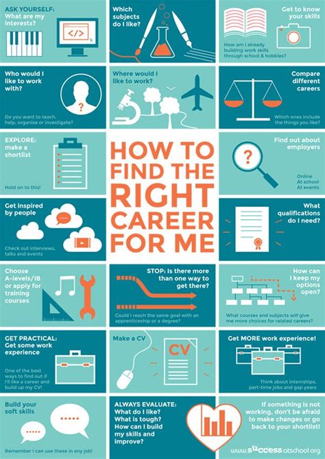 Useful Stuff: Infographic: How to Find the Right Career for Me Career ...