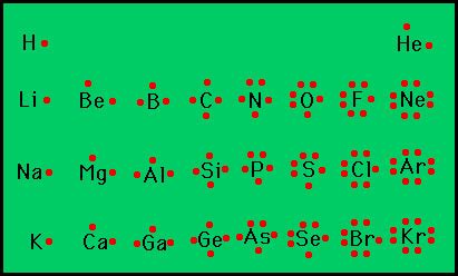 Chem Lesson Valence Electron Dot Structures Lewis Structures | My XXX ...