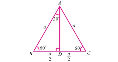 Trigonometric Ratios of Special Angles