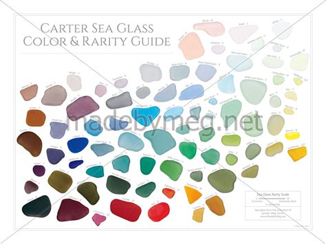 Carter Sea Glass Color and Rarity Guide Poster | Sea glass colors, Sea glass, Sea glass art