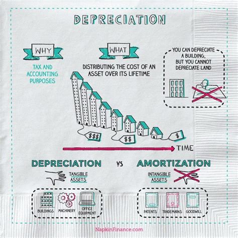 Accelerated depreciation formula - BrooklynnAster