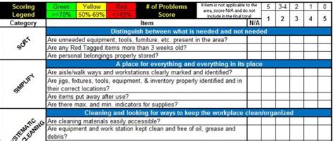 Lean Six Sigma 5S Checklist for Microsoft Excel – Templatestaff