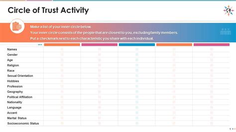 Circle Of Trust Activity For Diversity And Inclusion Training Session Edu Ppt | Presentation ...