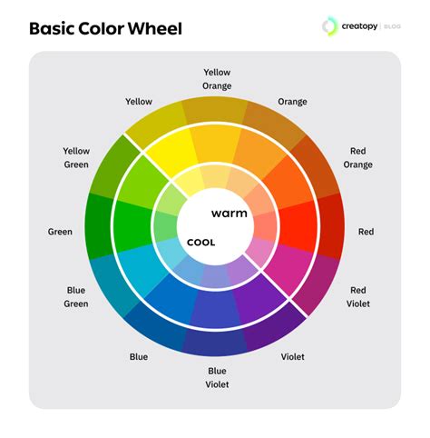 Color Theory Fundamentals: Your One-Stop Guide