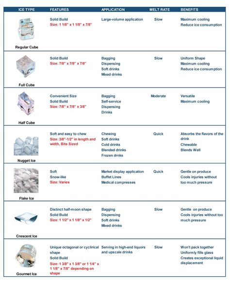 Commercial Ice Machine Buying Guide: What Type of Ice Cubes Do I Need? - Commercial Kitchen ...