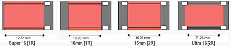 Camera Guide and Film