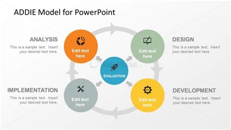 ADDIE Model Diagram in PowerPoint - SlideModel