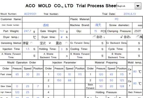 Custom injection mold making for US companies