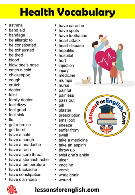 +60 Health Vocabulary, Detailed Health and Medical Words List - Lessons ...