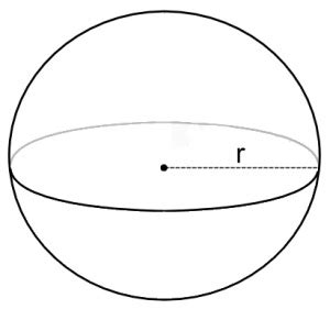 How to find the volume of a sphere - Intermediate Geometry