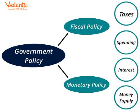 How Government Policies Affect Businesses - History, Evolution, and ...