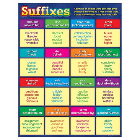 Suffixes Chart - TCR7540 | Teacher Created Resources | Language Arts