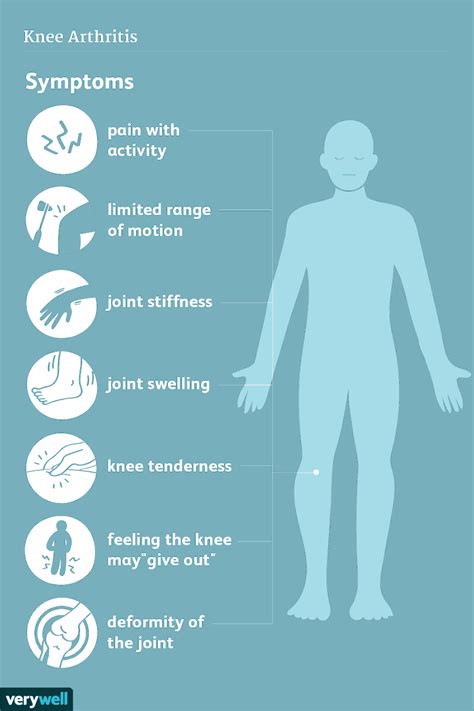 Knee Arthritis: Symptoms, Causes, Diagnosis, Treatment