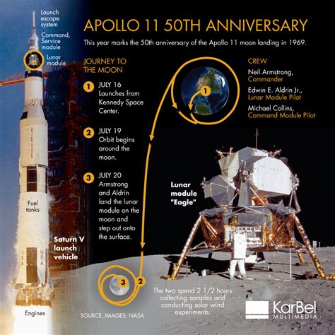 Nasa Apollo 11 Logo