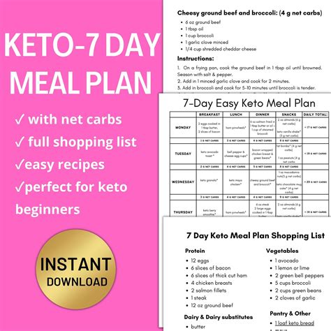 Super Easy 7 Day Keto Meal Plan Keto Diet Meal Plan PDF - Etsy