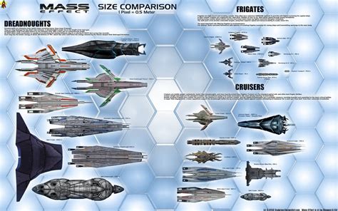 Mass Effect Size Comparison with Kalros by Euderion on DeviantArt