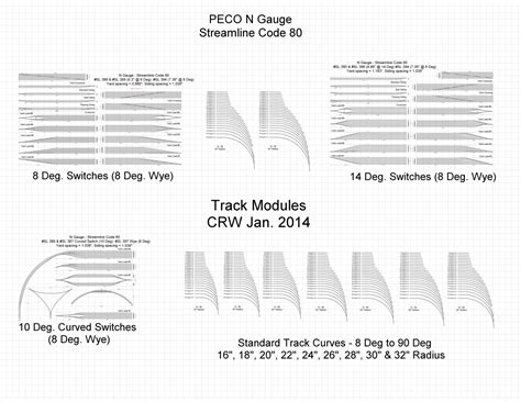 Spurweite N, Peco Streamline Code 80