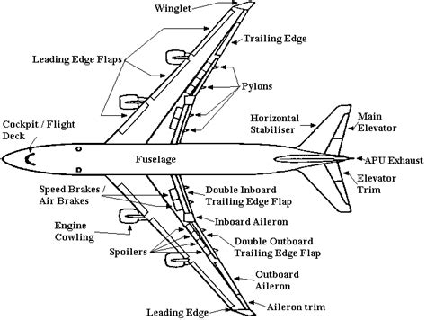 Airplane Diagram Parts