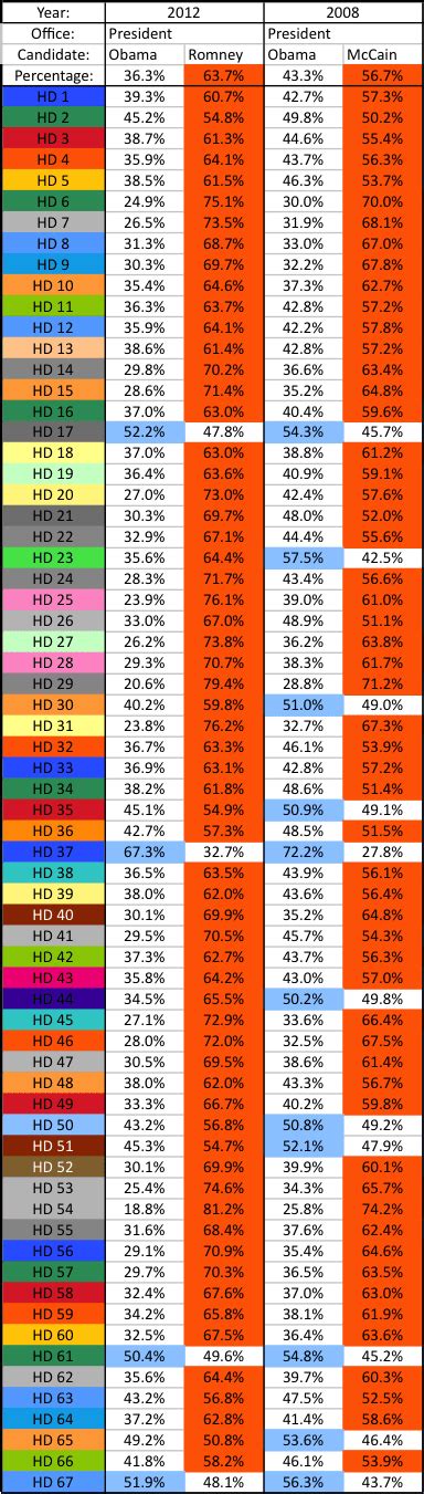 Alternative Districts: West Virginia State House of Delegates