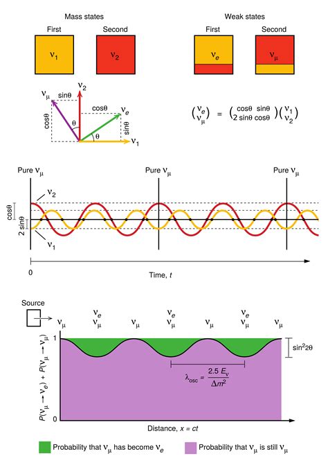 New publication: Neutrino Mass Ordering and Oscillation Parameters - KM3NeT