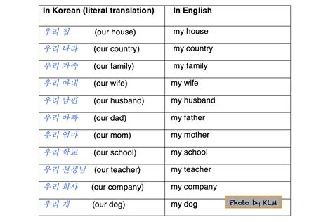 Mysterious Korean Word: 우리 | Korean Language Blog