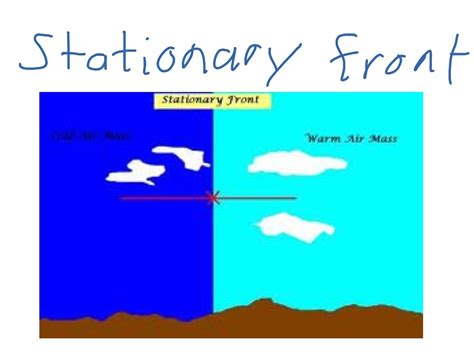 Occluded Front Diagram