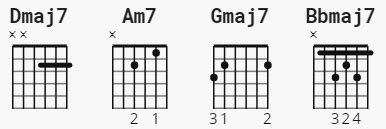 Best Part Chords by Daniel Caesar feat. H.E.R - Guitar Tunio