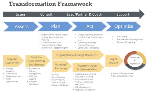 Project Management Services – Impact Makers