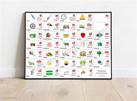 KANNADA Alphabet CHART, KANNADA Vowels and Kannada Consonants Chart ...