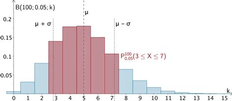 3.3.3 Binomialverteilte Zufallsgröße | mathelike