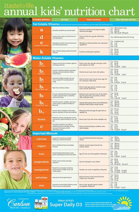 2017 Kids' Nutrition Chart | Taste For Life