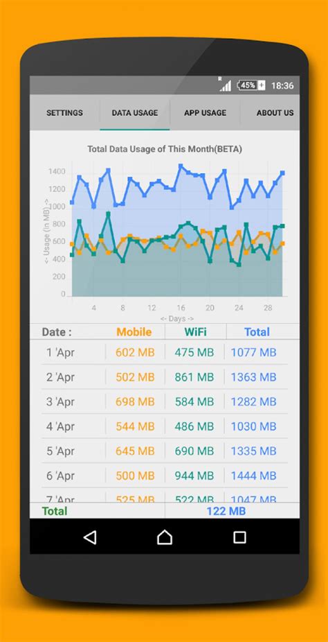 Internet speed meter Android App APK (com.amnixapps.netspeedmeter) by AmniX Apps - Download on ...