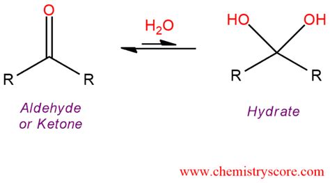 Hydrate formation [H2O] - ChemistryScore