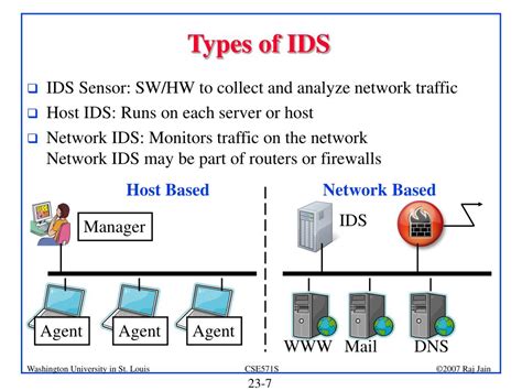 PPT - Intrusion Detection Systems PowerPoint Presentation, free ...