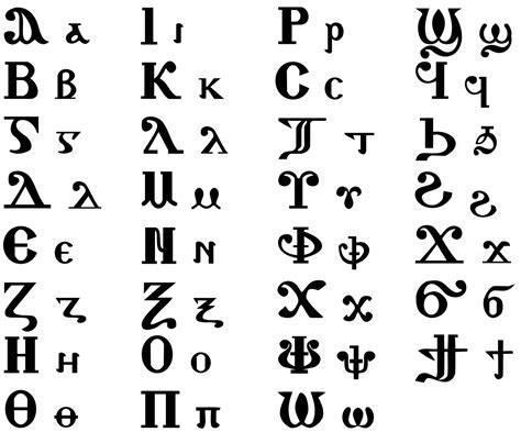 Coptic alphabet - Wikipedia