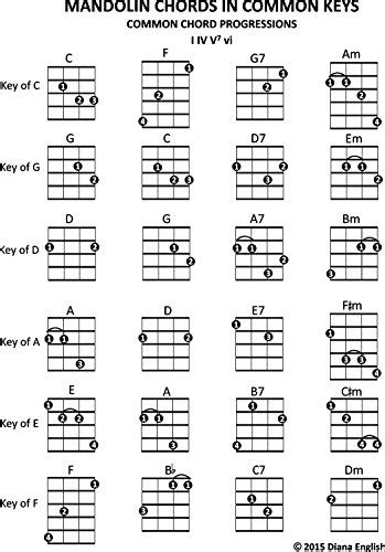 Finger Mandolin Chord Positions For A I, IV, V Blues, Folk, 51% OFF