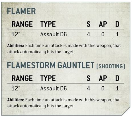 GW Previews 40k Rules Changes To Popular Weapons - Spikey Bits