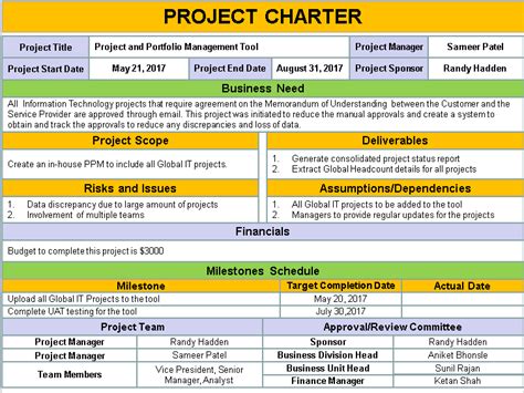 Project Charter Example | Template Business