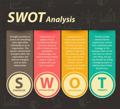 شرح تحليل سوات | SWOT Analysis وأهم 5 خطوات لإعداده بالأمثلة