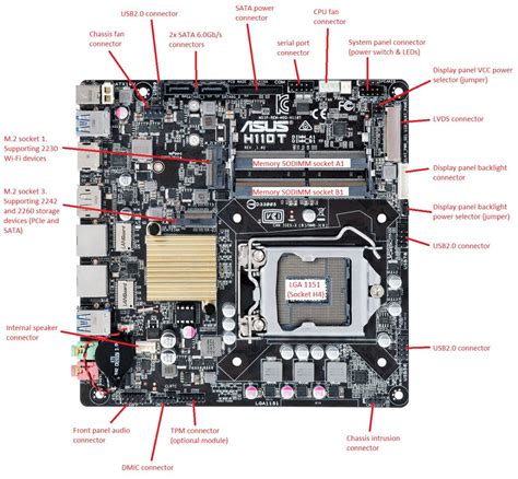 BOAMOT-483 - Stone / Asus H110T - Motherboard Specification, Layout and Manual - Stone Computers ...