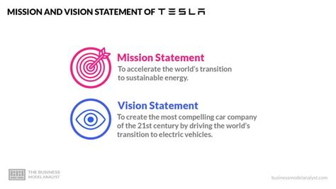 Tesla Mission and Vision Statement