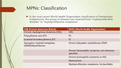 Myeloproliferative Neoplasms