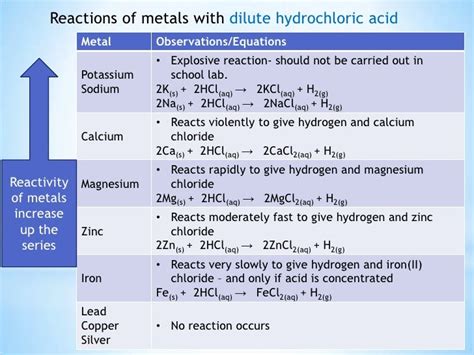 Metals